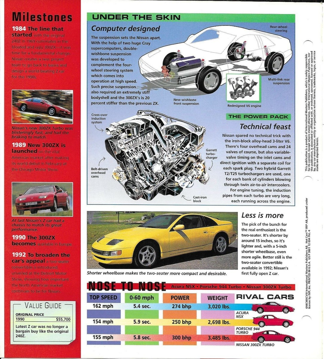 Sports Cars folder 1990-96 NISSAN 300ZX TURBO SPEC SHEET card Hot