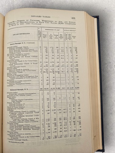 Religious Bodies 1926: 2 Volumes - US Dept Of Commerce Census 1929 - Picture 14 of 24