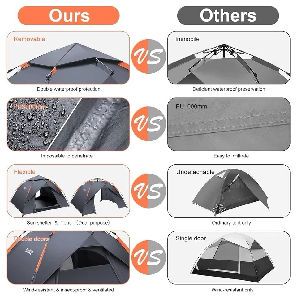 Automatic 2-3 Person Camping Tent - Pop Up, Ultralight, Waterproof & Windproof - Image 2 of 4