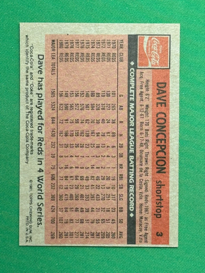 1981 Topps Coca-Cola Cincinnati Reds Baseball #3 Dave Concepcion - Image 2 of 2