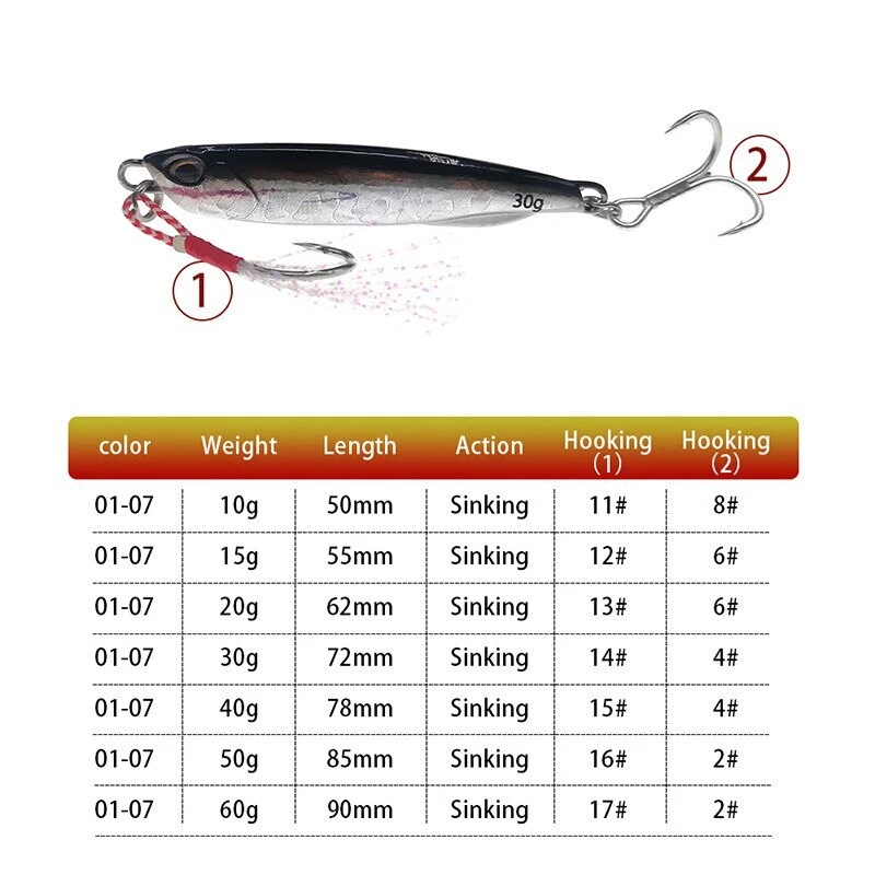 7 Stück Metallguss Jig Spoon 10-60g Shore Casting Jigging Wolfsbarsch Angelköder - Bild 4 von 4