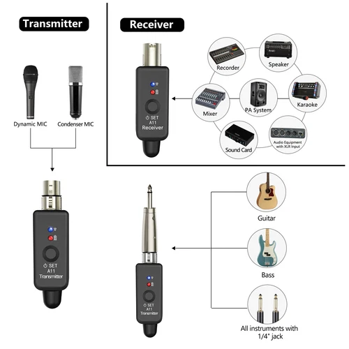 Wireless XLR Adapter System Dual Sender & Empfänger für Mikrofon Gitarre Mixer USA - Bild 11 von 14