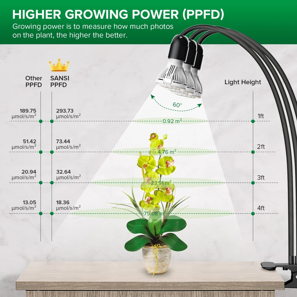 Luz LED para Crecimiento de Plantas SANSI 450W Espectro Completo 3 Cabezas Cuello de Ganso Plántulas Luz Foto 4 de 4