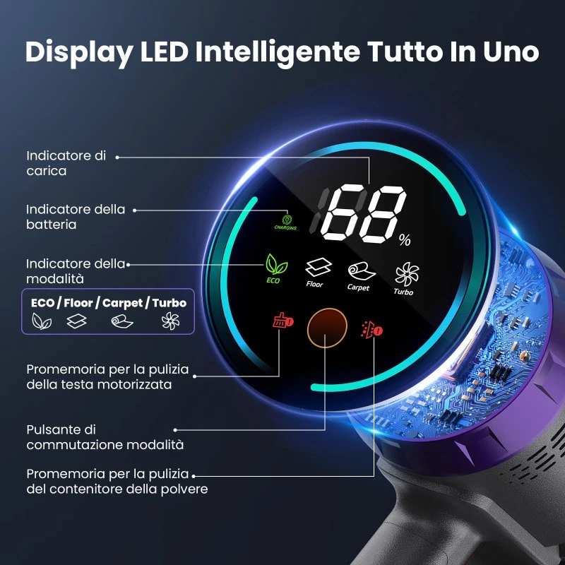 Aspirapolvere Senza Fili 600W/58KPa,80min,Touchscreen 1.6L,per Pavimenti/Tappeti - Immagine 2 di 4