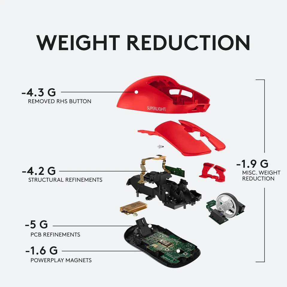 Logitech G PRO X SUPERLIGHT Wireless Gaming Mouse, HERO 25K Sensor, Ultra-light  - Image 3 of 4