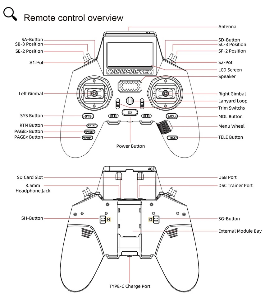 RadioMaster ELRS 2.4G Remote Controller CC2500 JP4IN1 RC Radio Transmitter - Image 2 of 4