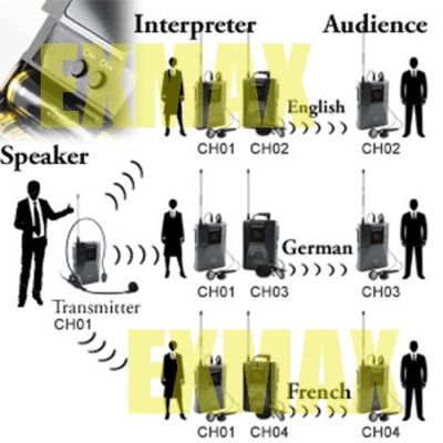 EXMAX EXMAX EX-938 Wireless TourGuide System for Exhibition 1T10R+Silver Storage - Picture 15 of 17