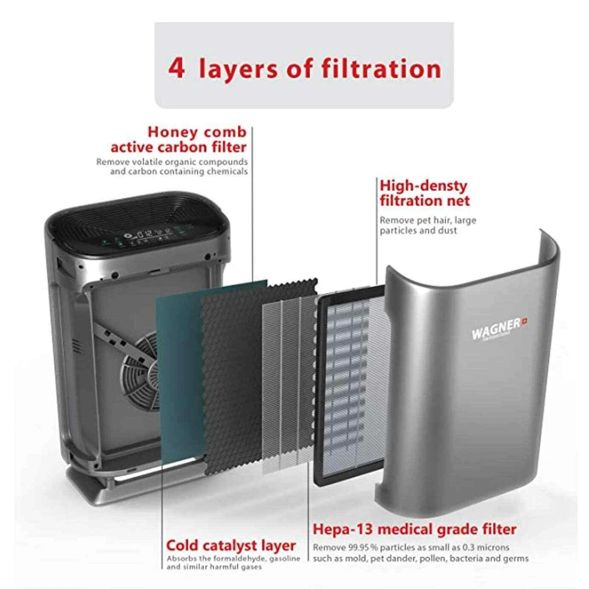 factory discounted Home Room Air Purifier Ozone Free HEPA13 Medical Grade Filter Remove Odors