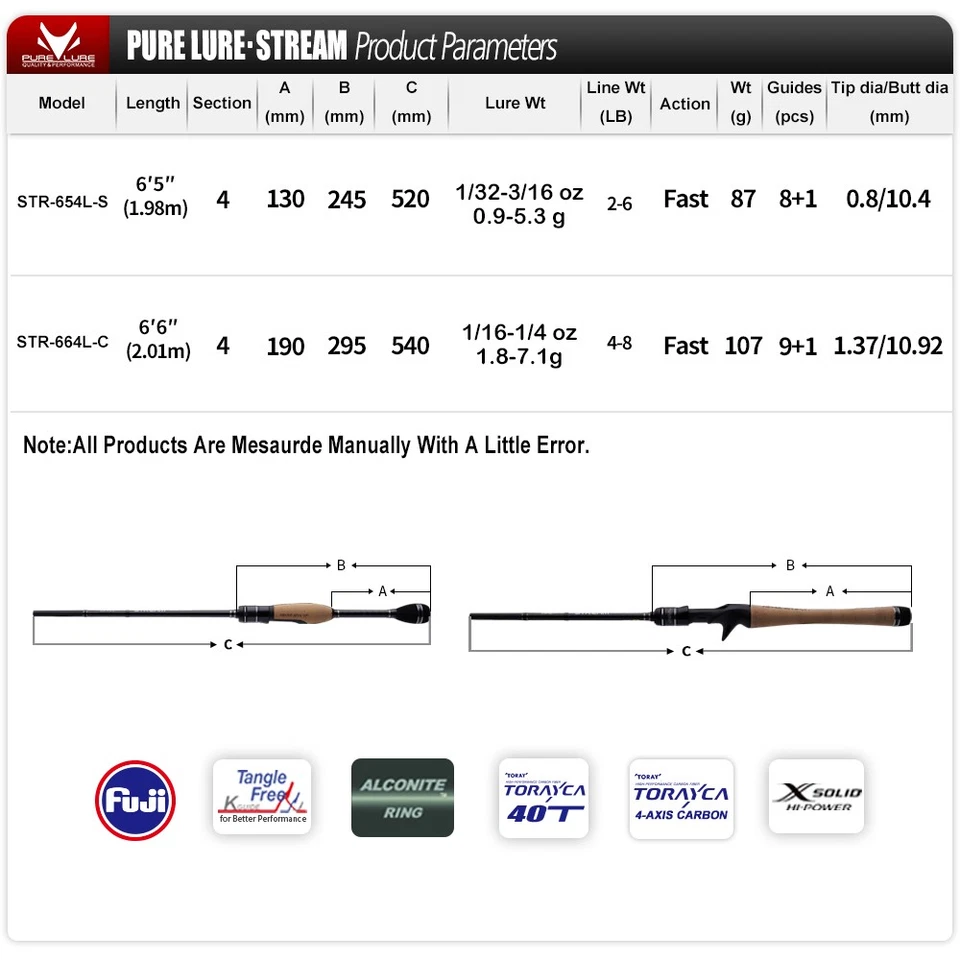 PURELURE STREAM Travel Portable Lightweight Lure Fishing Rod 6'5''/6'6'' Fast - Image 2 of 4