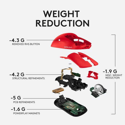 Logitech G PRO X Superlight Wireless Gaming Mouse Ultra-Lightweight - Red - Picture 6 of 7