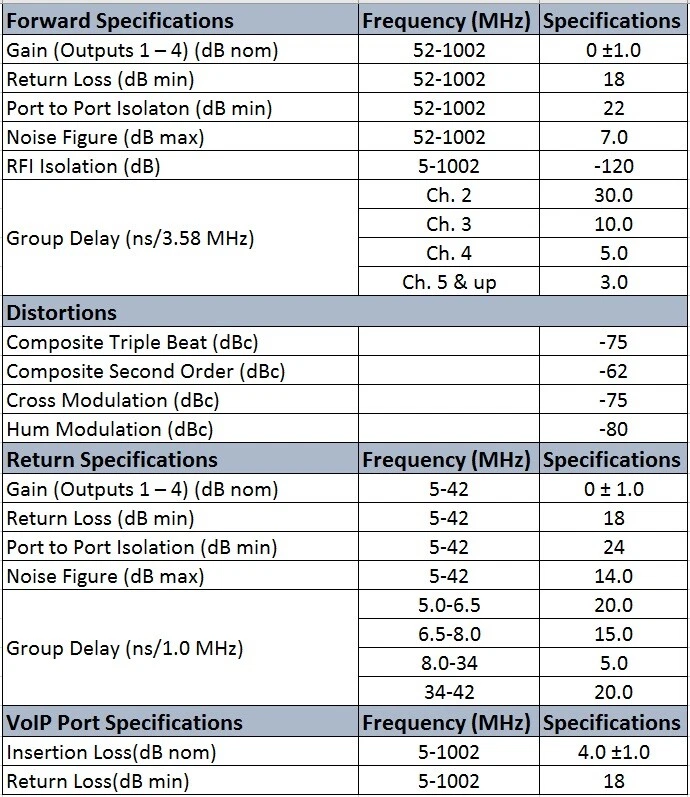 Antronix VRA500B/AC VOIP Integrated Residential Amplifier Power Signal Boost - Image 2 of 4