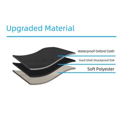 Protective Travel EVA Storage Bag for XGIMI PLAY6 Projector and Accessories