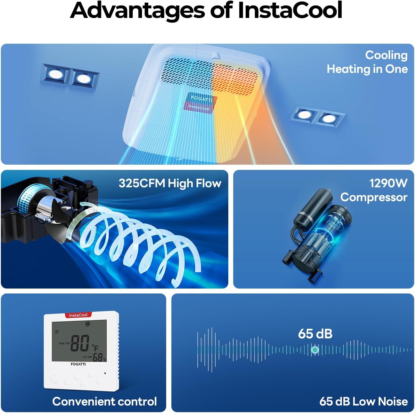 FOGATTI Heat&Cool RV Rooftop Air Conditioner 15,000 BTU Camper Non-Ducted RV AC