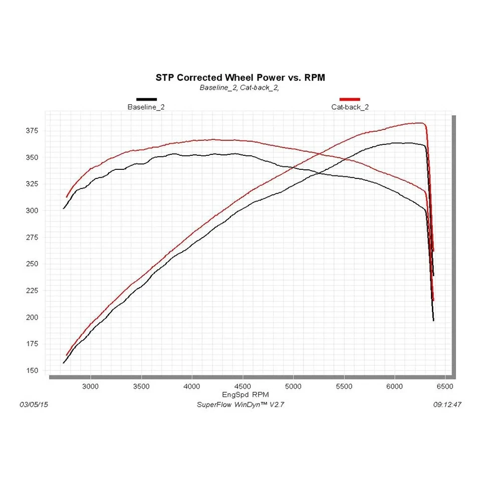For Dodge Challenger 15-23 Exhaust System Outlaw Stainless Steel Cat-Back Foto 2 de 4