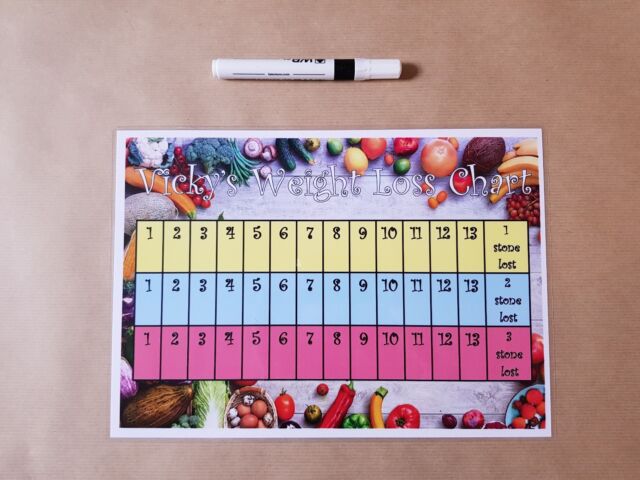 How To Make A Weight Loss Chart