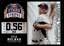 2015 Panini USA Stars & Stripes Statistical Standouts Kyle Molnar Rookie USA #13
