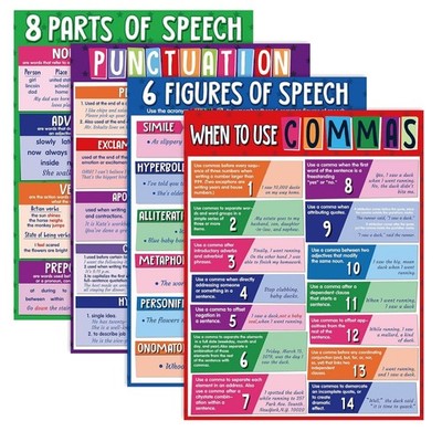 Multicolor Glossy English Grammar Posters - Essential Classroom Decor, 17x22 in