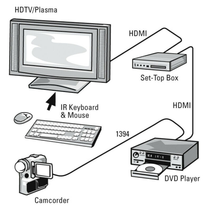 Hama HDMI Kabel 3 m High Speed Ethernet Full HD 1080p 3D HDTV ARC CEC TV PC A29