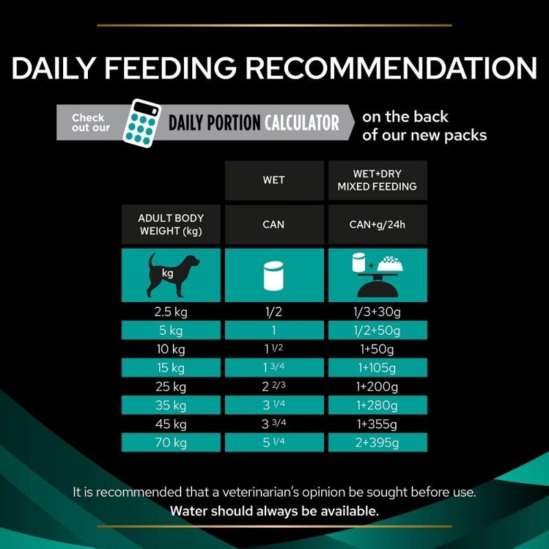 Purina Pro Plan Veterinary Diets Canine Mousse EN Gastrointestinal Wet