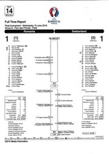Teamsheet - Romania v Switzerland 2016 (15 Jun) Euro 2016 Full Time Report