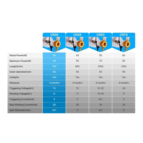Tubo láser de CO2 cabeza de metal 720 mm 40 W CO2 grabadora láser máquina de corte - Imagen 6 de 11