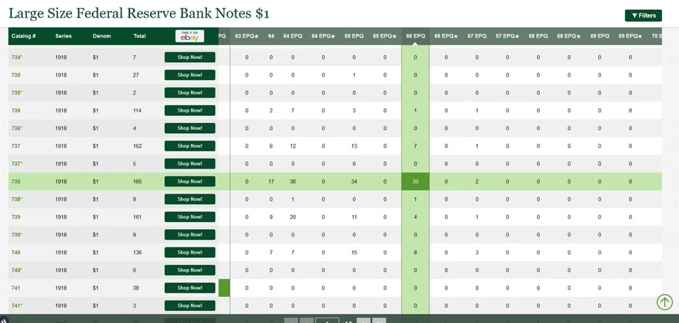 1918 $1 National Currency PMG 66EPQ - 2nd Finest - FRBN Kansas City - Fr 738 - Image 2 of 4