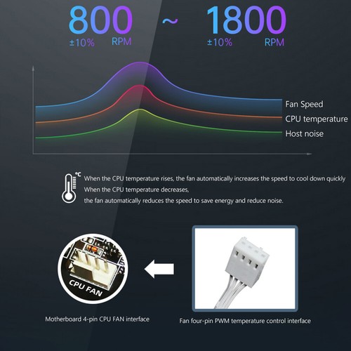 120mm Chassis Cooler Fan 5V 3PIN ARGB Luminous 12V 4PIN PWM for Desktop Computer - Afbeelding 6 van 18