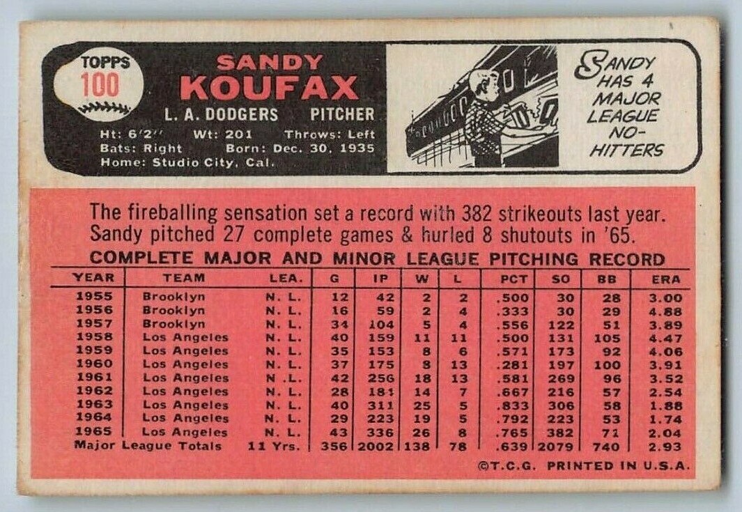 1966 SANDY KOUFAX - Topps Baseball Card # 100 - LOS ANGELES