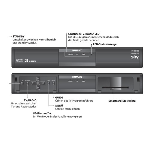 HUMAX PR-HD2000C Digital Kabelreceiver DVB-C HDMI SKY & HD+ KABEL Deutschland - Bild 3 von 4