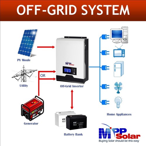 MPP Solar 1000w 230vac 12vdc solar inverter 40A MPPT solar charger max pv 105vdc - Picture 6 of 11