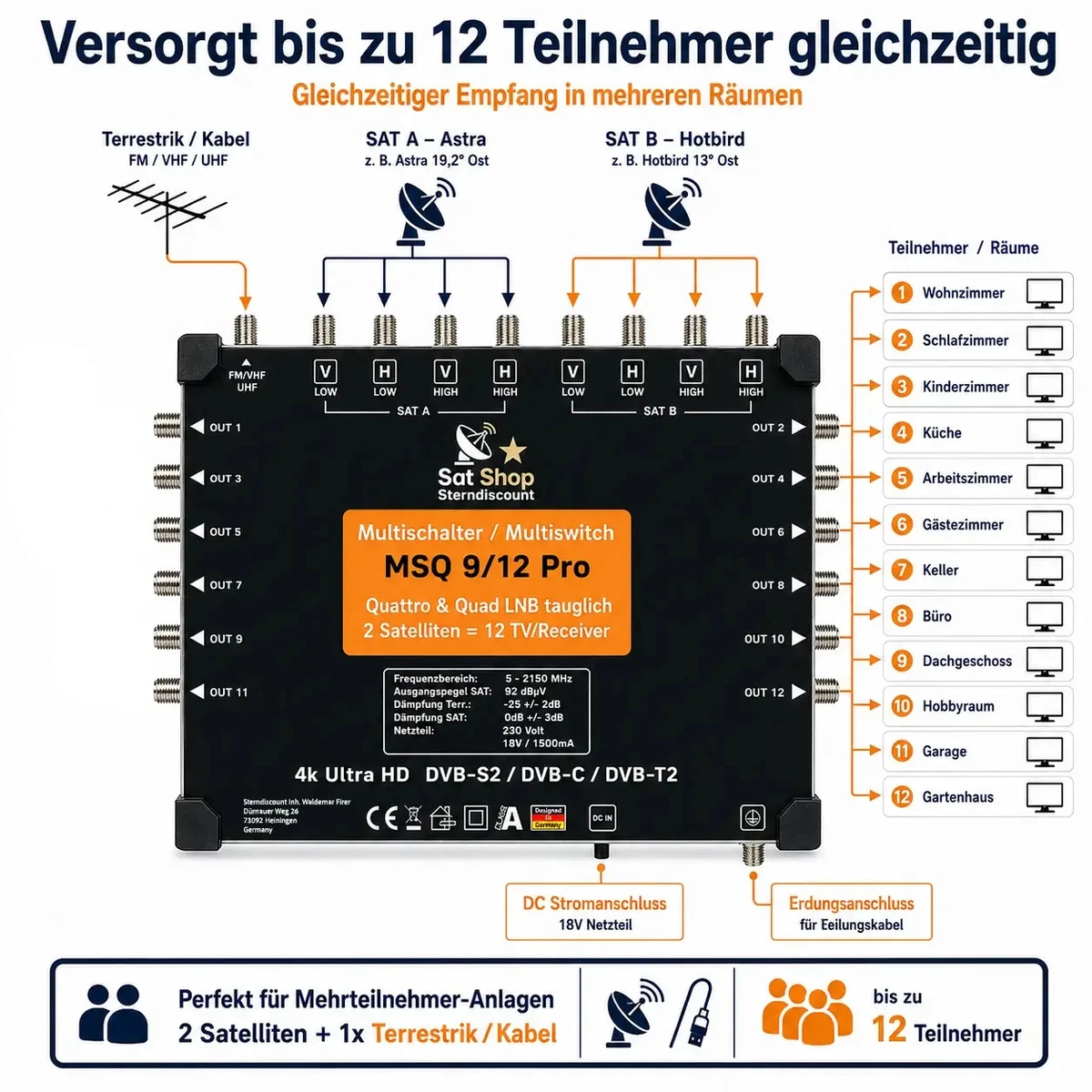 Multiconmutador 9/12 SAT Multiswitch distribuidor 2 satélites 12 participantes HDTV 4K 8K