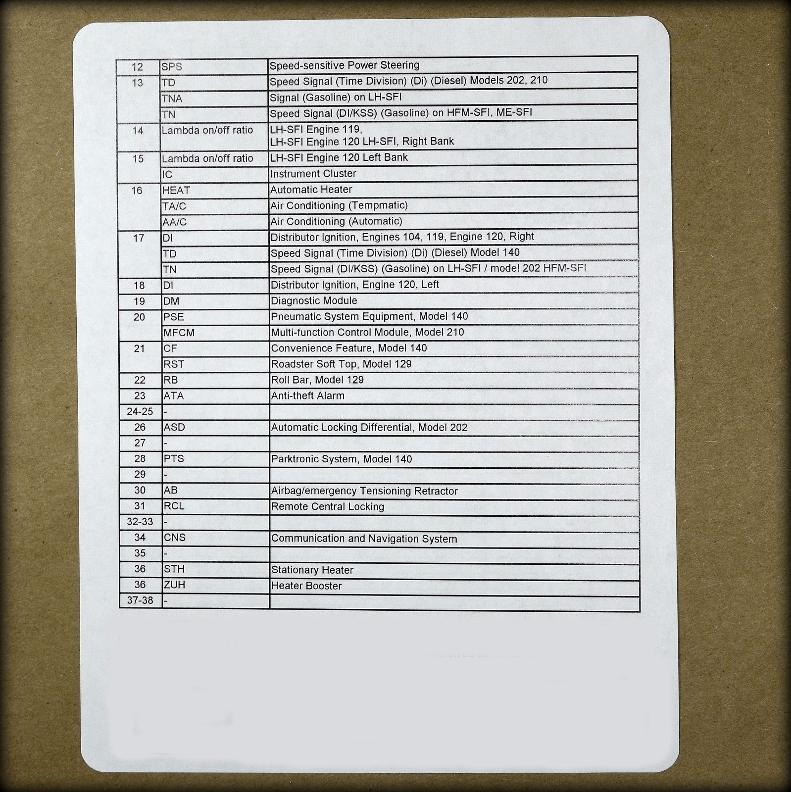 Mercedes Diagnostic Code Reader Tool OBD1 W140 R129 W124, E320, 190E