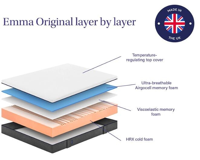 Emma Original King Size Memory Foam Mattress 150x200cm Memory Foam