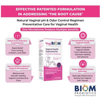 Biom Patented Formula: Rapid Relief for Vaginal Health