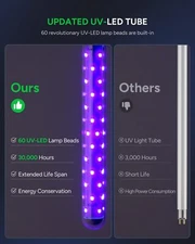 Buzbug LED Bug Zapper Indoor Outdoor, 10 Years Lifespan, 6.5ft Power Cord, IPX4 