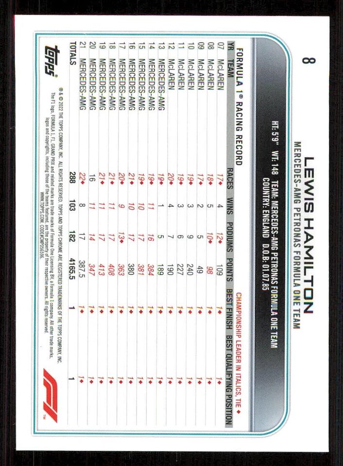 2022 Topps Chrome Formula 1 #8 Lewis Hamilton - Image 2 of 2