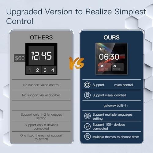 MOES Tuya Wifi Smart Touch Screen Control Panel Alexa Built-in ZigBee Gateway