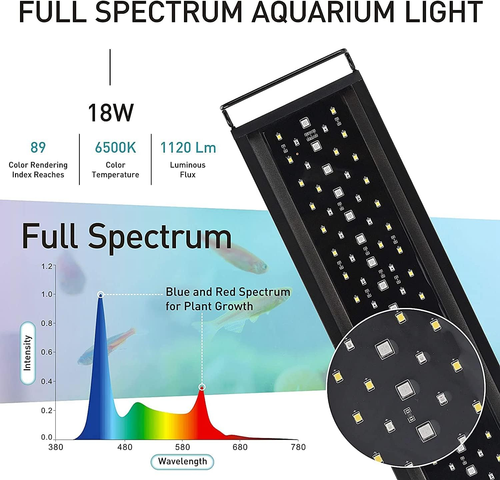 hygger Luce LED per Acquario,Luce per Acquario a Spettro Completo con Monitor LC - Foto 2 di 12