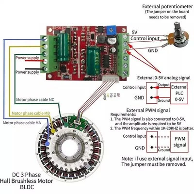 MARKENLOS High Quality BLDC 400W 6-60V 3-Phase Brushless Motor Controller Driver Board Kit