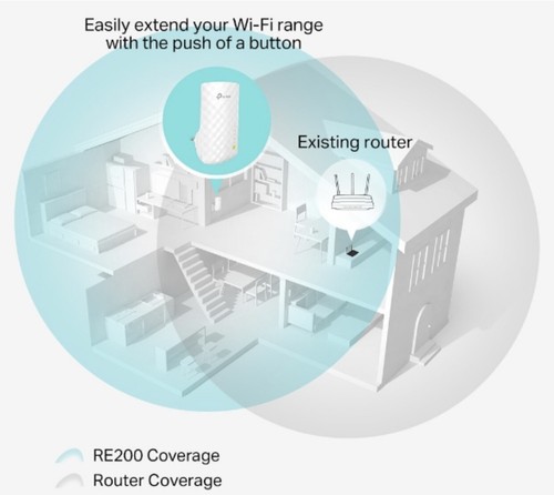 TP-LINK Extension WiFi facile Répéteur WiFi AC750 - Photo 8/8
