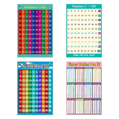 Math Poster for Teaching Addition Subtraction Multiplication Division Classroom