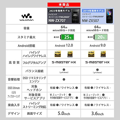 Sony SONY Walkman 64GB ZX Series NW-ZX707: High-end streaming