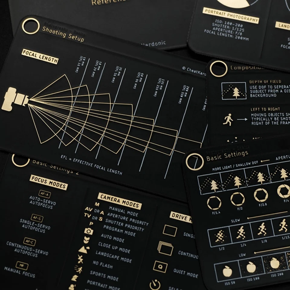 CheatKard Photography Reference Card Set [Basic V1.0] - Gold Plated Composite - Image 4 of 4