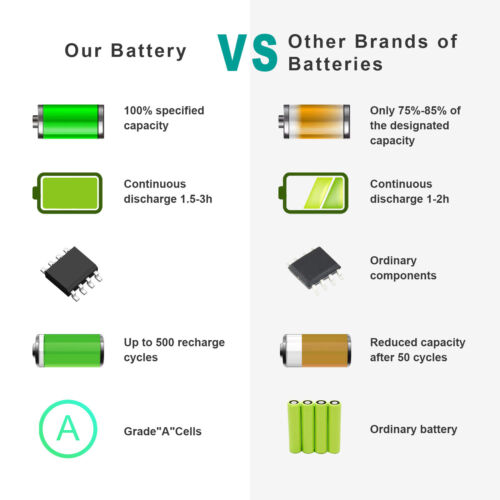 PR06 633805-001 Battery for HP Probook 4530s 4330s 4430s 4440S 4540S 633733-321 - Picture 11 of 11