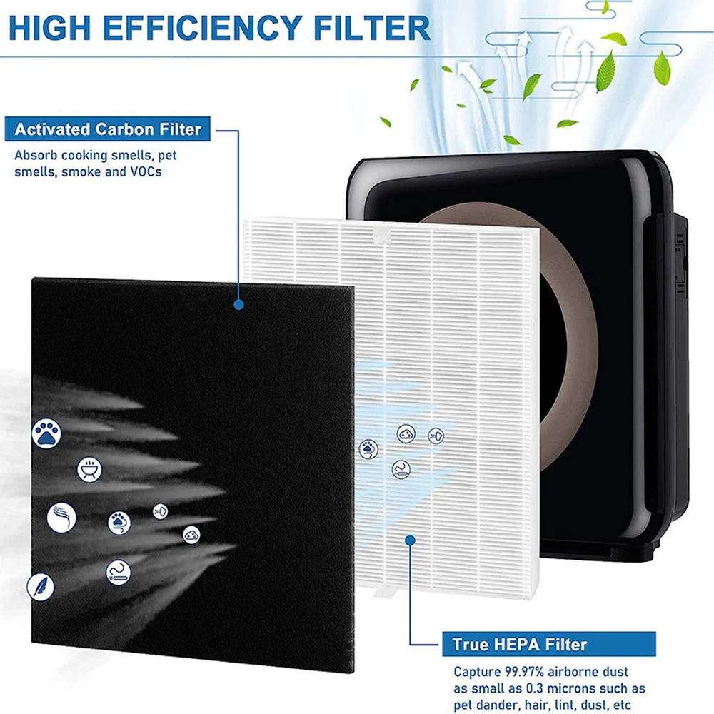 Air Purifier Filter Excellent Adsorption With Activated Carbon Cotton Replacemen