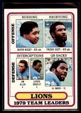 1980 Topps Team Checklists TL, CL #488 Detroit Lions