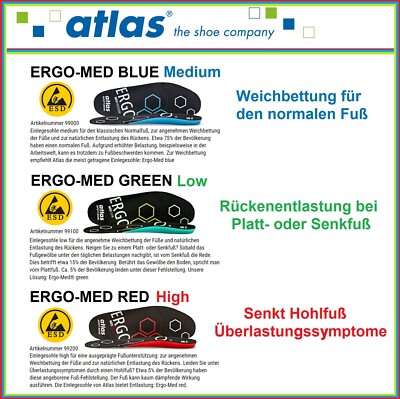 Atlas Ergo Med Einlegesohle Blue Green Red Entlastet - Senkfuß Plattfuß Hohlfuß