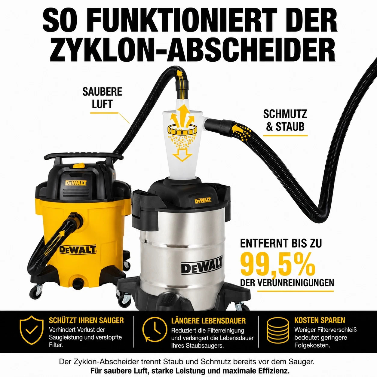 DeWalt DXVCS003 사이클론 프리세퍼레이터 38L 스테인리스 스틸 먼지 분리기 진공청소기 (새 제품) 2