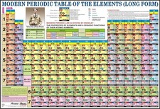 Modern Periodic Table  100x70 cm Laminated  For Chemistry Students  Teachers