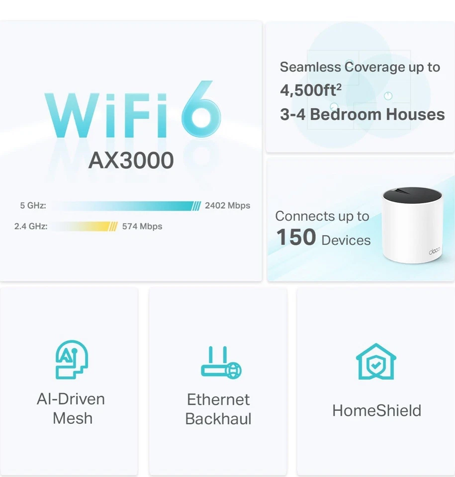 TP-Link Deco X55 AX3000 Whole Home Mesh Wi-Fi 6 System ( 2-Pack ) 4500 Sq. Feet - Image 2 of 4